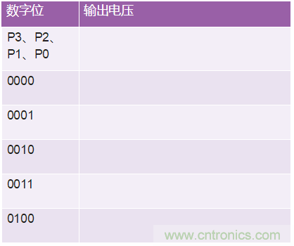 关于基本运算放大器配置