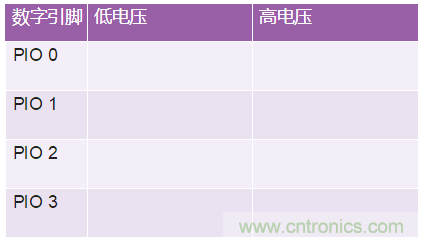 关于基本运算放大器配置