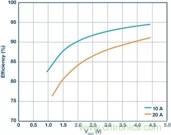 电池制造效率如何提高50%?这篇文章告诉你~