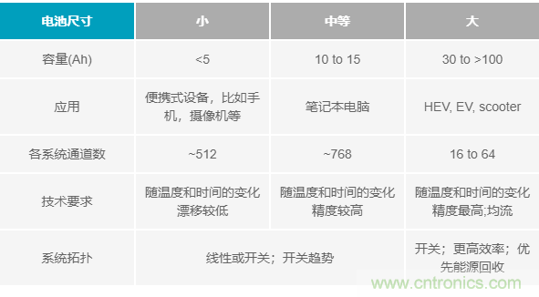 电池制造效率如何提高50%?这篇文章告诉你~