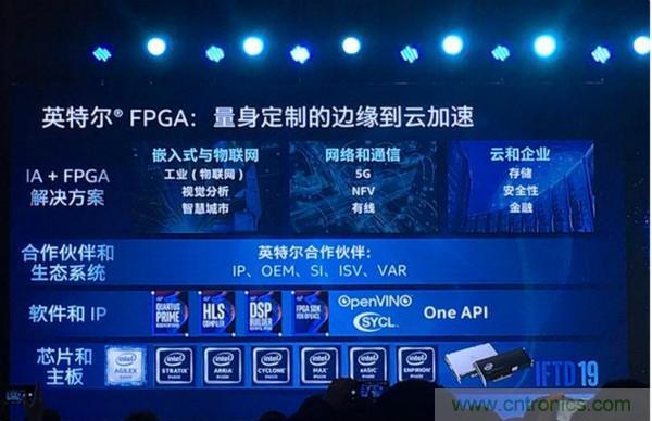 英特尔发布全球最大容量Stratix 10 GX 10M FPGA