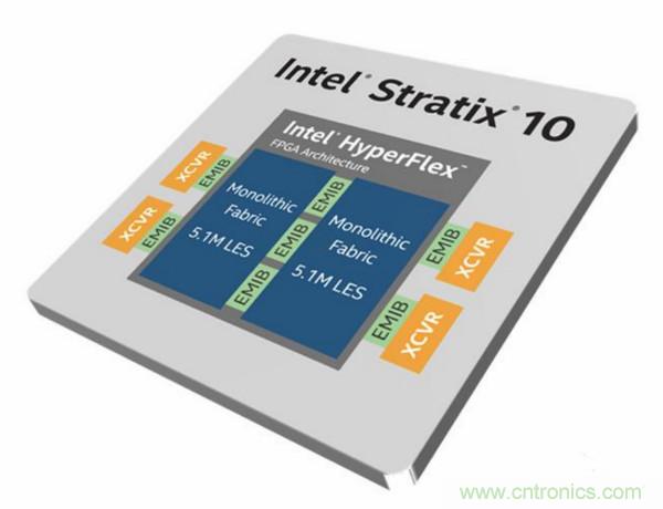英特尔发布全球最大容量Stratix 10 GX 10M FPGA