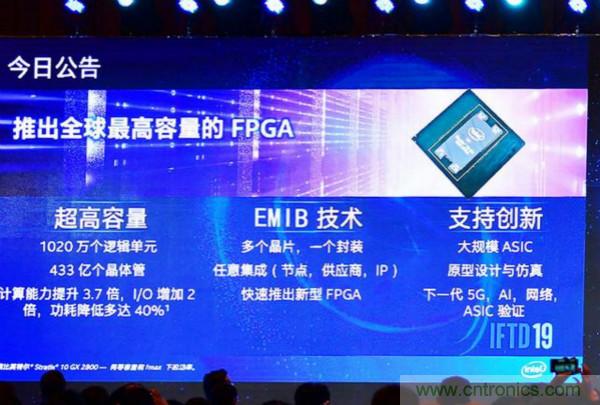 英特尔发布全球最大容量Stratix 10 GX 10M FPGA