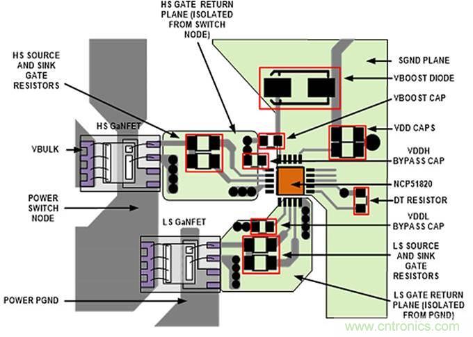 如何匹配门极驱动器，来增强型GaN功率晶体管？