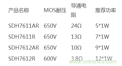 士兰微电子推出全新LED照明驱动方案