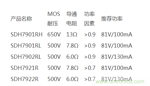 士兰微电子推出全新LED照明驱动方案