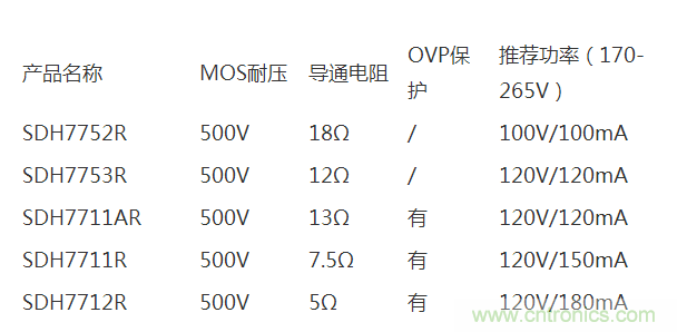 士兰微电子推出全新LED照明驱动方案