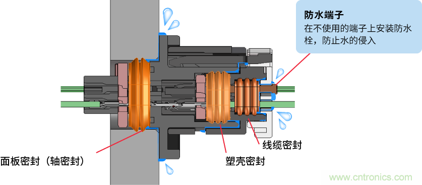 Hirose推出车载用连接器ZE05 / ZE064W系列