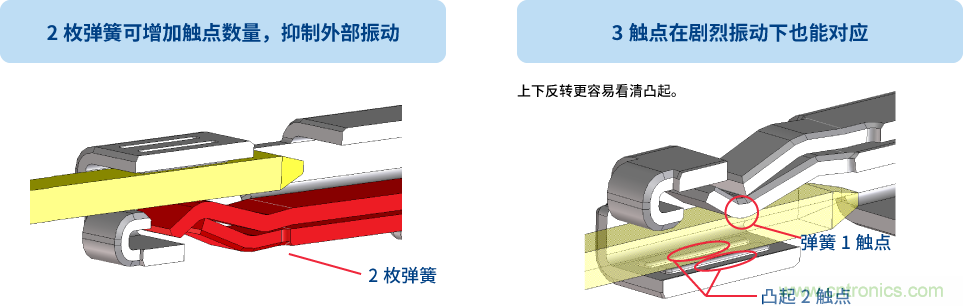 Hirose推出车载用连接器ZE05 / ZE064W系列