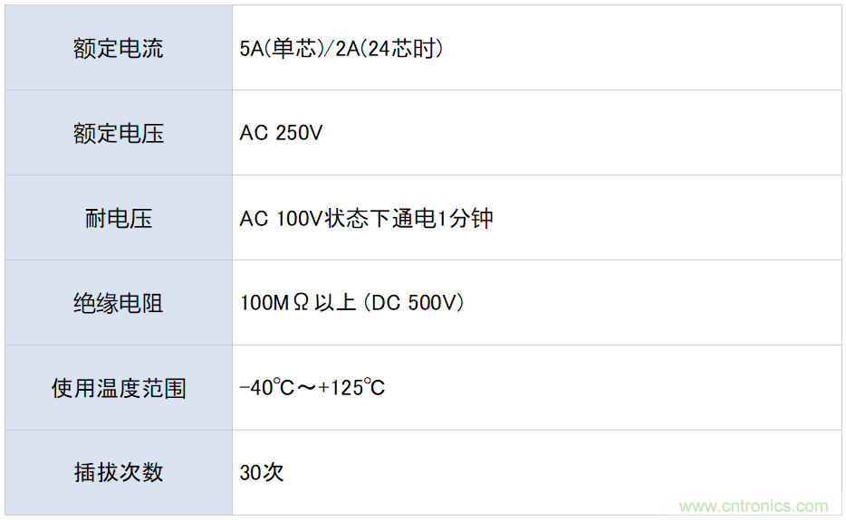 Hirose推出车载用连接器ZE05 / ZE064W系列