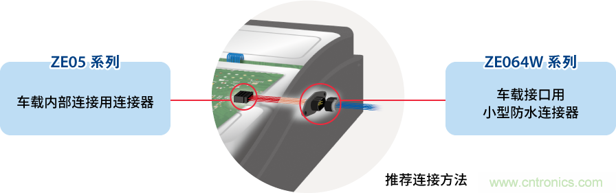 Hirose推出车载用连接器ZE05 / ZE064W系列