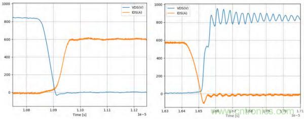 新型SiC功率模块以之Si IGBT，在更小的封装内提供更高的功率密度