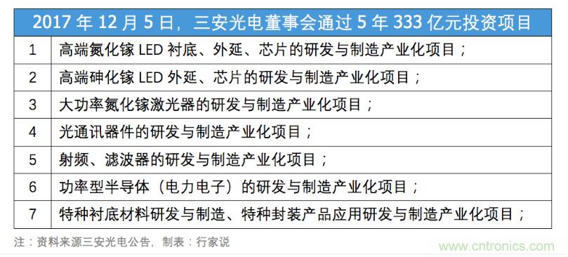 射频芯片缺货,华为重新导入美国企业的PA方案