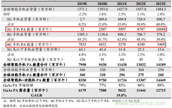 射频芯片缺货,华为重新导入美国企业的PA方案