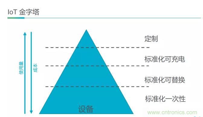 Dialog将蓝牙芯片和模块的性价比推向极致