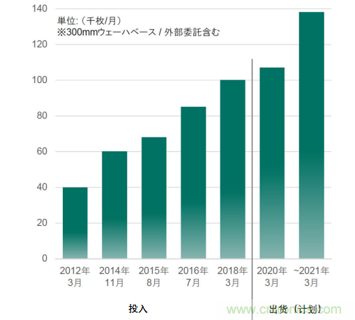 快速崛起的传感市场,日本是最大赢家
