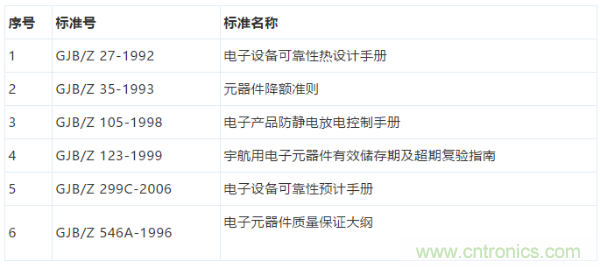 元器件应用可靠性如何保证,都要学习航天经验吗?