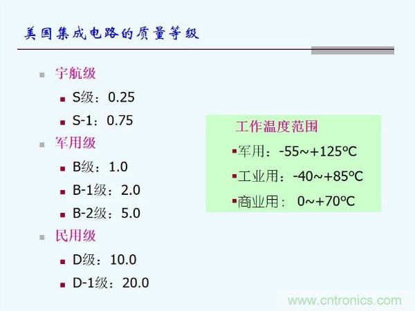 元器件应用可靠性如何保证,都要学习航天经验吗?