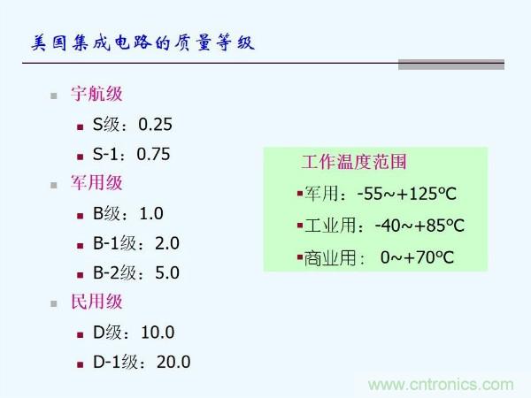 元器件应用可靠性如何保证，都要学习航天经验吗？