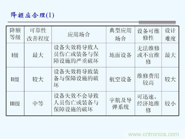元器件应用可靠性如何保证,都要学习航天经验吗?