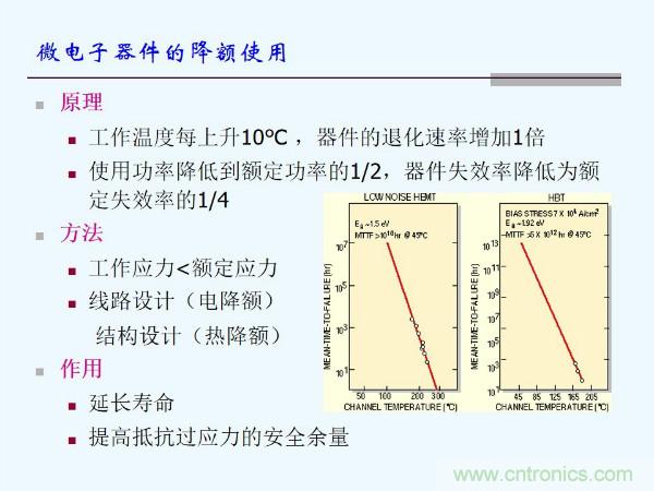 元器件应用可靠性如何保证,都要学习航天经验吗?