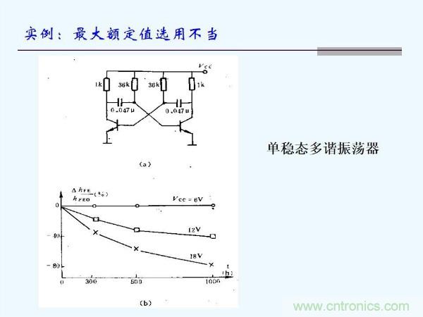 元器件应用可靠性如何保证,都要学习航天经验吗?