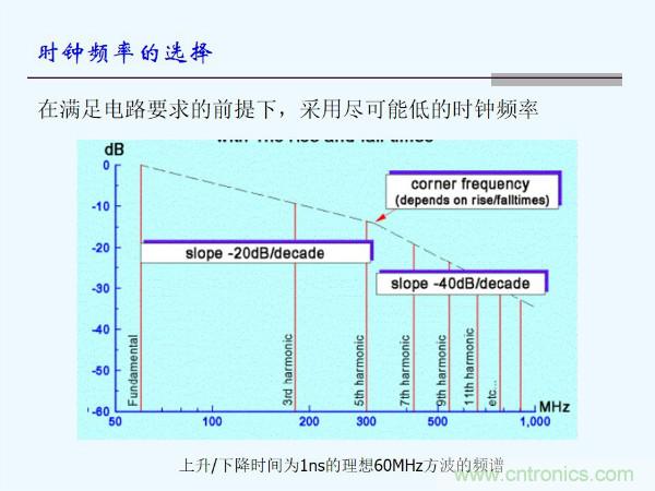 元器件应用可靠性如何保证，都要学习航天经验吗？