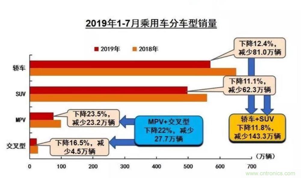 车市寒冷 这个器件却在加码出货