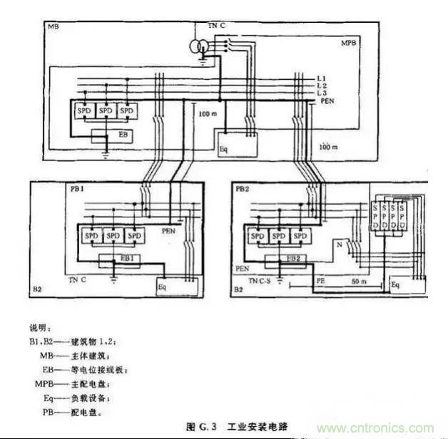 一文说透浪涌保护器