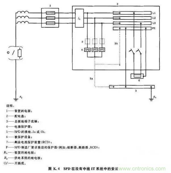 一文说透浪涌保护器