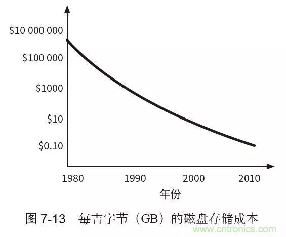 终于找到了一篇文章！通俗地讲解计算机工作原理