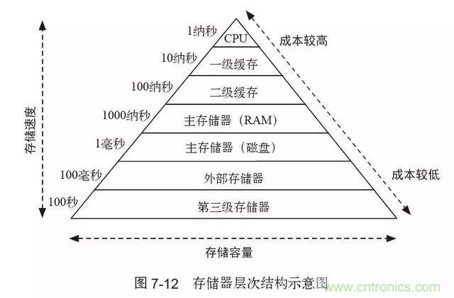 终于找到了一篇文章！通俗地讲解计算机工作原理