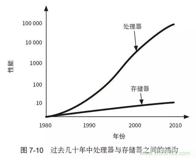 终于找到了一篇文章！通俗地讲解计算机工作原理