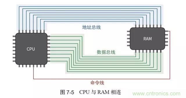 终于找到了一篇文章！通俗地讲解计算机工作原理