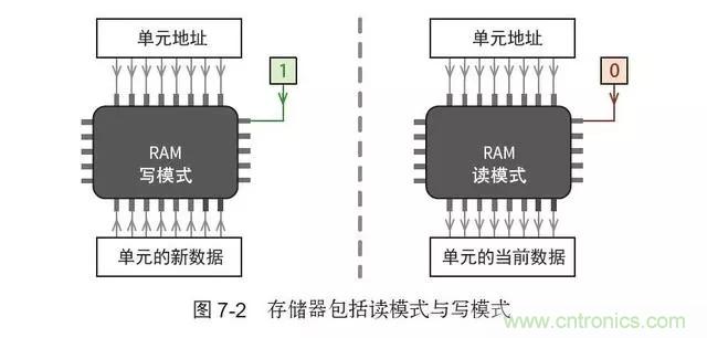 终于找到了一篇文章！通俗地讲解计算机工作原理