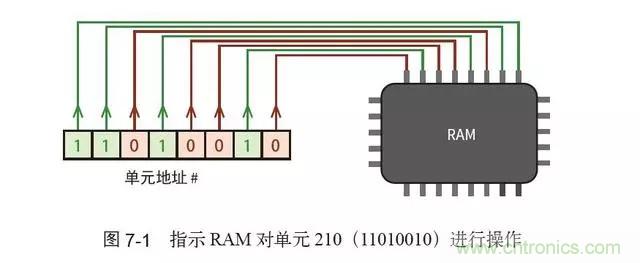 终于找到了一篇文章！通俗地讲解计算机工作原理