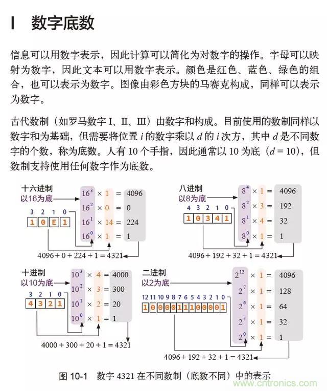 终于找到了一篇文章！通俗地讲解计算机工作原理