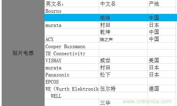 【实战讲解】怎样为开关电源选择合适的电感