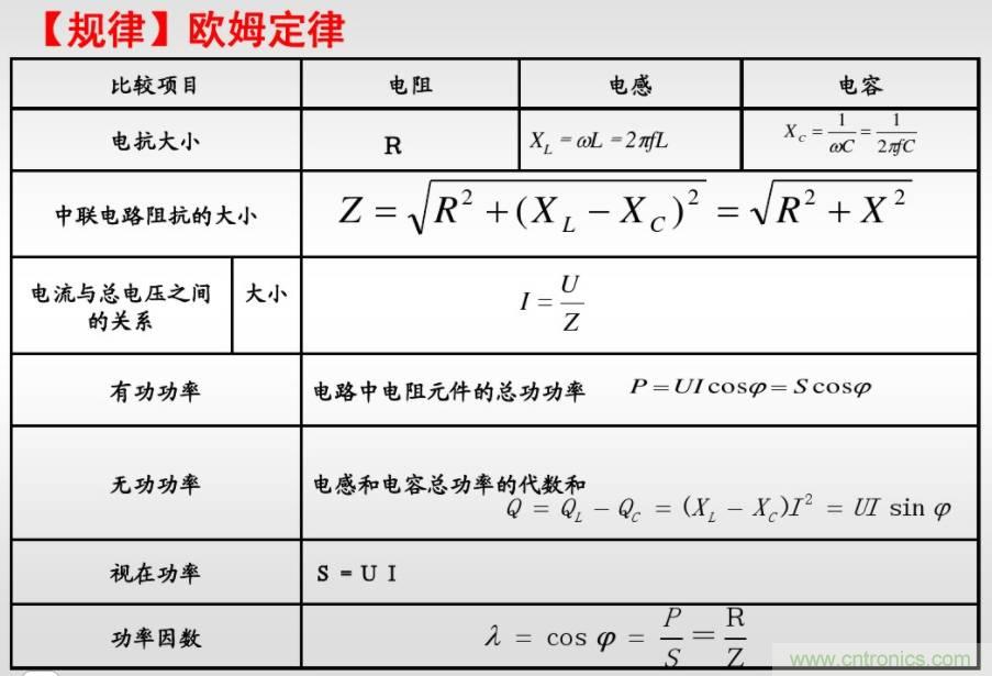 【实战讲解】怎样为开关电源选择合适的电感