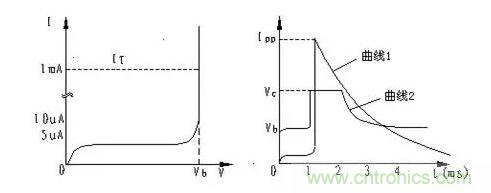 TVS的伏安特性曲线、参数、选型，工程师确定都明白吗？