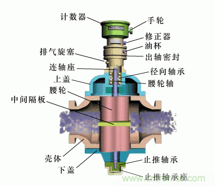 35个仪表结构原理动画,直观、易懂! 35个仪表结构原理动画,直观、易懂!