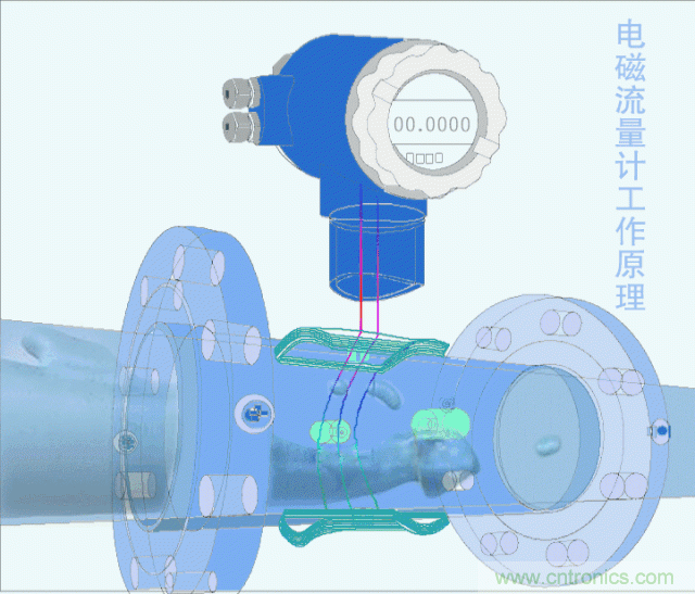 35个仪表结构原理动画，直观、易懂！