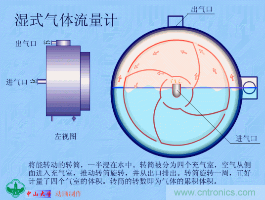 35个仪表结构原理动画，直观、易懂！