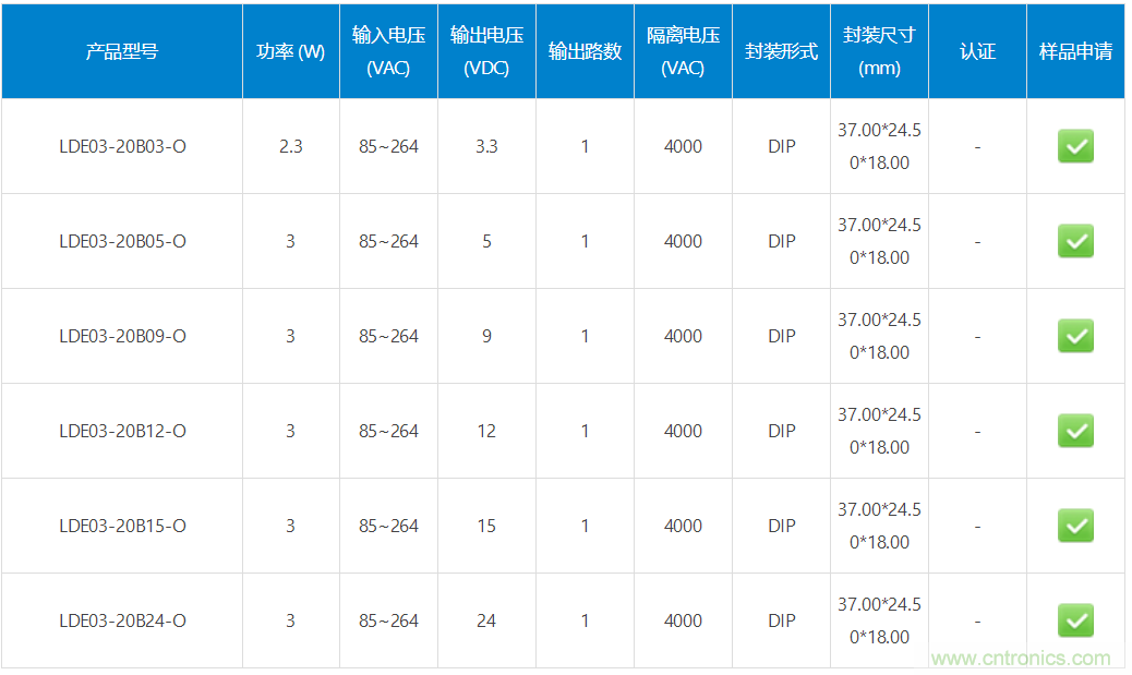 金升阳推出AC/DC电源模块——LDE03-20Bxx-O系列