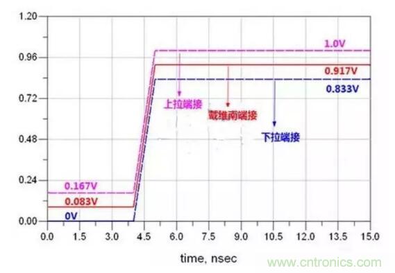 高速电路设计阻抗匹配的几种方法