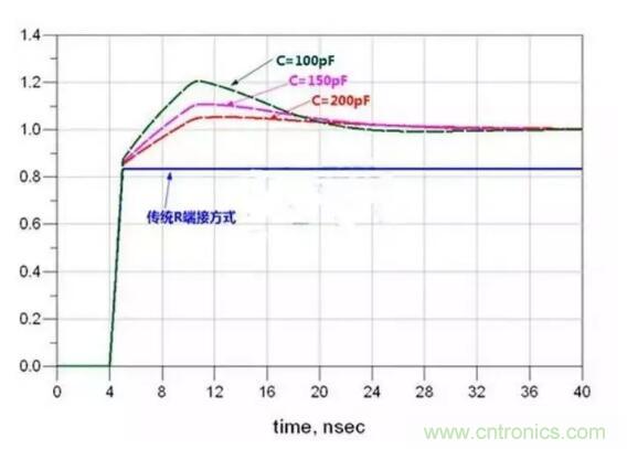 高速电路设计阻抗匹配的几种方法