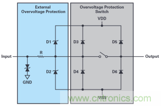 如何对敏感型电子信号输入实施过压保护？
