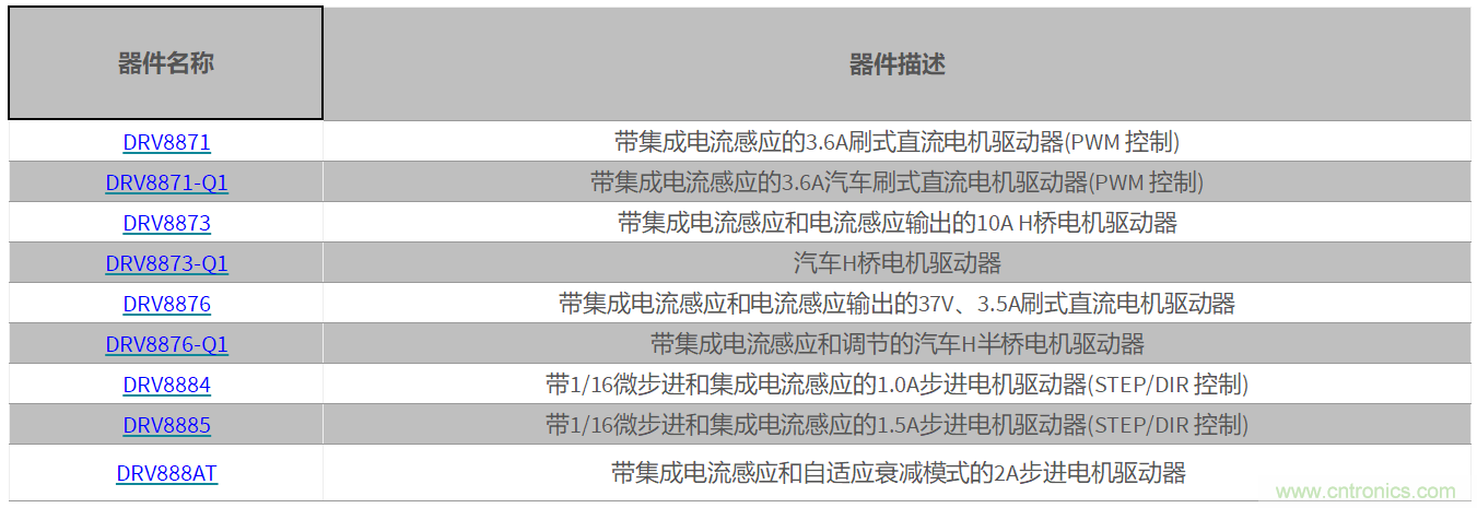 集成电流感测的优点