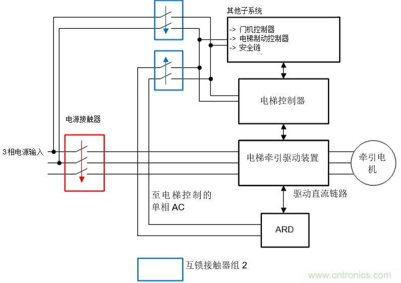 如何在电梯应急救助装置中使用双向DC/DC转换器来提高效率和降低成本