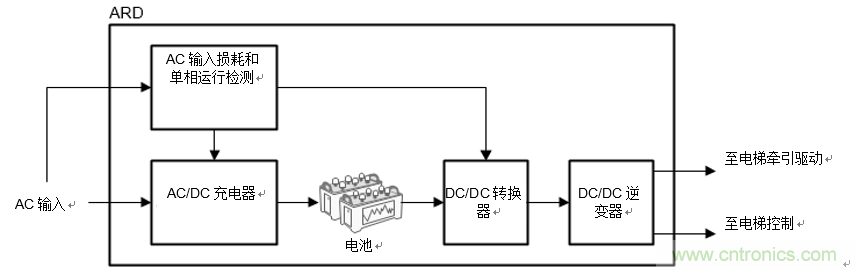 如何在电梯应急救助装置中使用双向DC/DC转换器来提高效率和降低成本